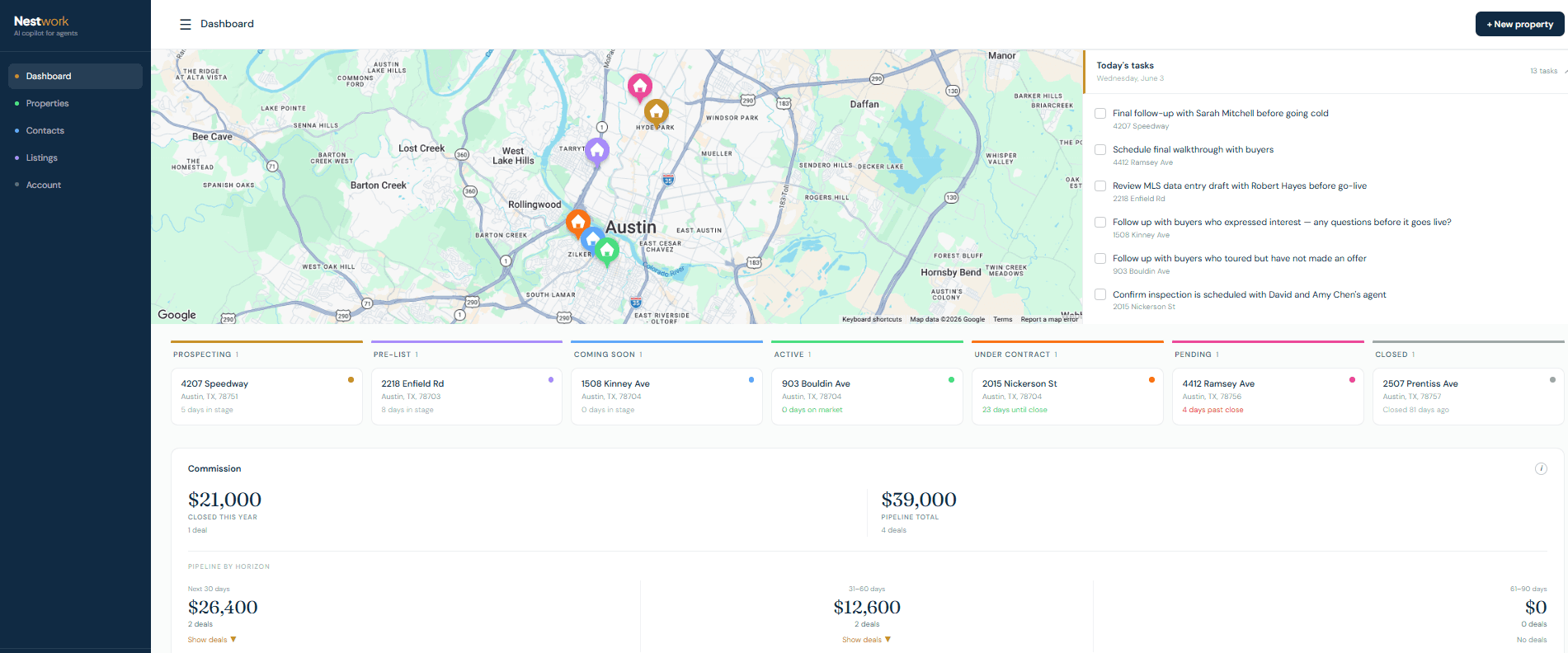 Nestwork dashboard — pipeline map, today's tasks, and commission tracker